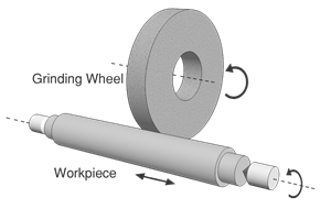 cylindrical grinding